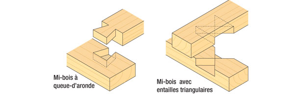 Comment Fabriquer Et Assembler Des Morceaux Ou Planches De Bois Tout Seul comment-fabriquer-et-assembler-des-morceaux-ou-planches-de-bois-tout-seul
